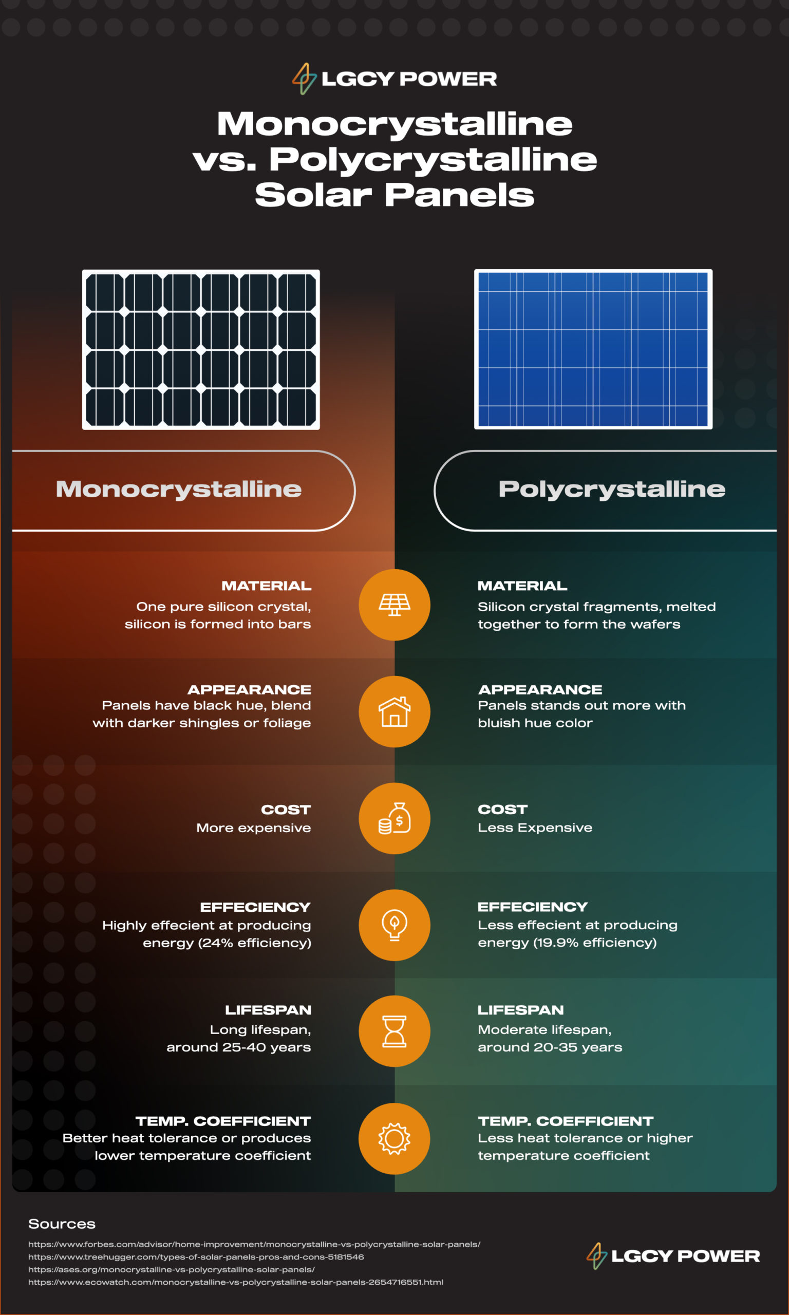mono-vs-poly-panels-infographics Monocrystalline vs. Polycrystalline Solar Panels Side by Side Infographics