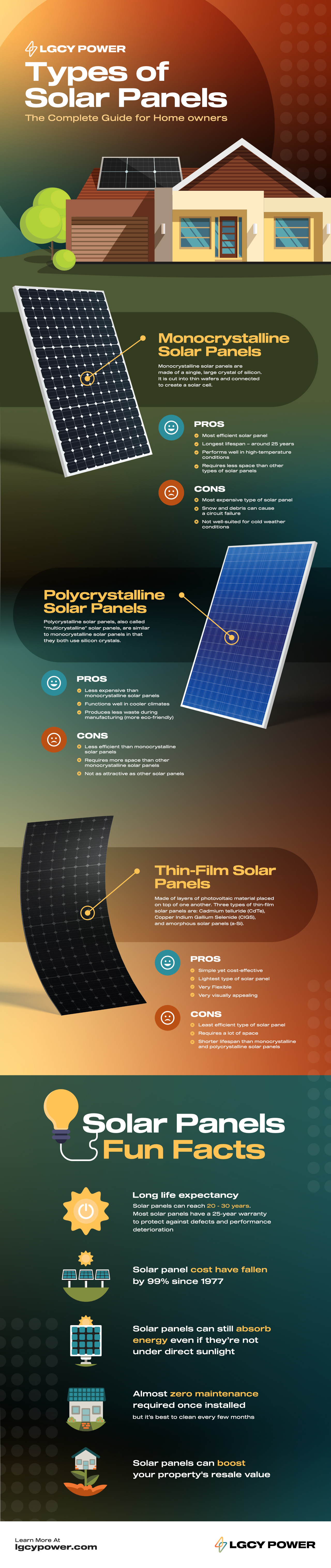 LGCYPower_Types-_Solar_infographic Types of solar panels infographic